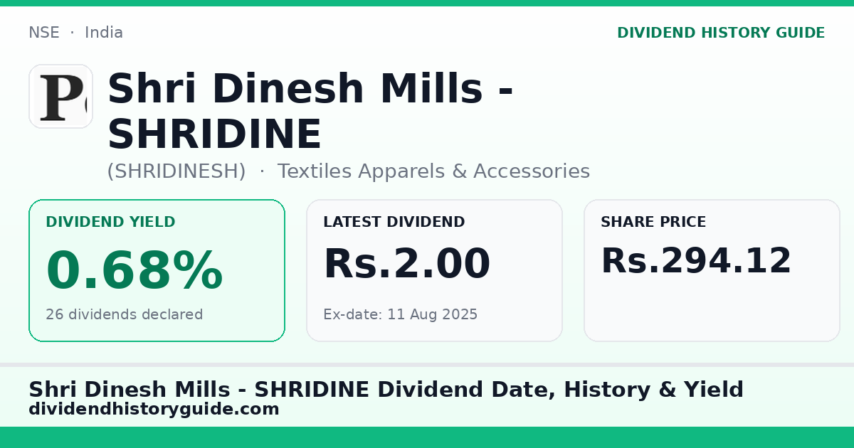 Shri Dinesh Mills - SHRIDINE (SHRIDINESH) dividend history — 0.68% yield, 26 dividends declared