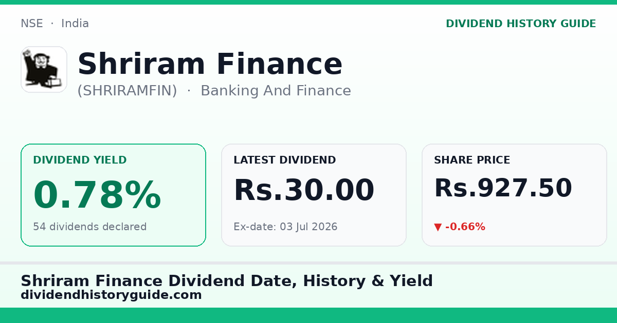 Shriram Finance (SHRIRAMFIN) dividend history — 0.78% yield, 54 dividends declared