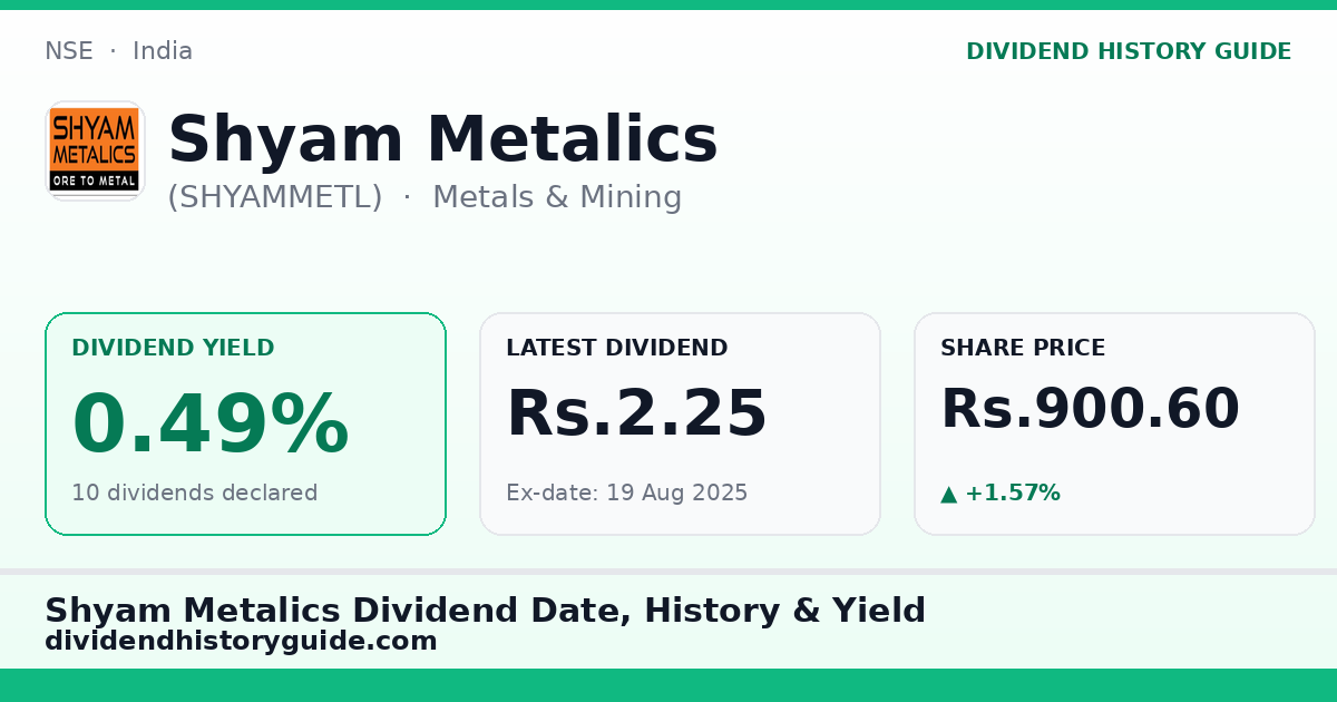 Shyam Metalics (SHYAMMETL) dividend history — 0.49% yield, 10 dividends declared