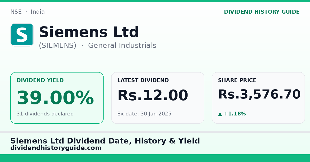Siemens Ltd (SIEMENS) dividend history — 39.0% yield, 31 dividends declared