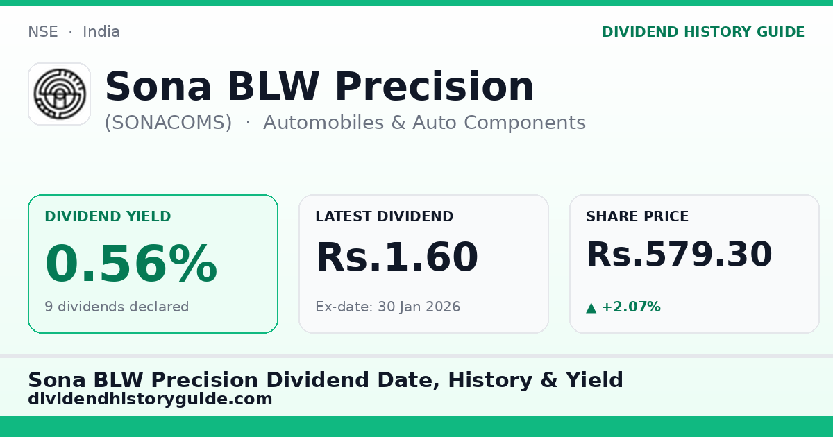 Sona BLW Precision (SONACOMS) dividend history — 0.56% yield, 9 dividends declared