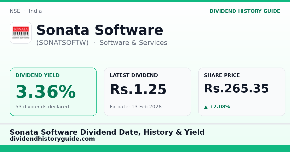 Sonata Software (SONATSOFTW) dividend history — 3.36% yield, 53 dividends declared