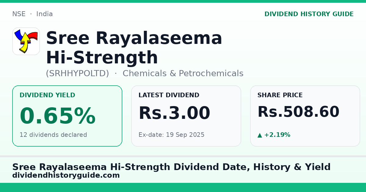 Sree Rayalaseema Hi-Strength (SRHHYPOLTD) dividend history — 0.65% yield, 12 dividends declared