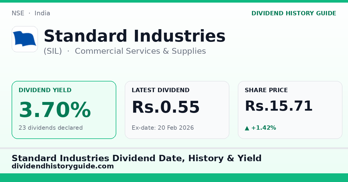 Standard Industries (SIL) dividend history — 3.7% yield, 23 dividends declared
