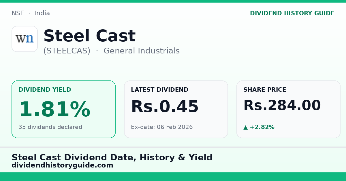 Steel Cast (STEELCAS) dividend history — 1.81% yield, 35 dividends declared