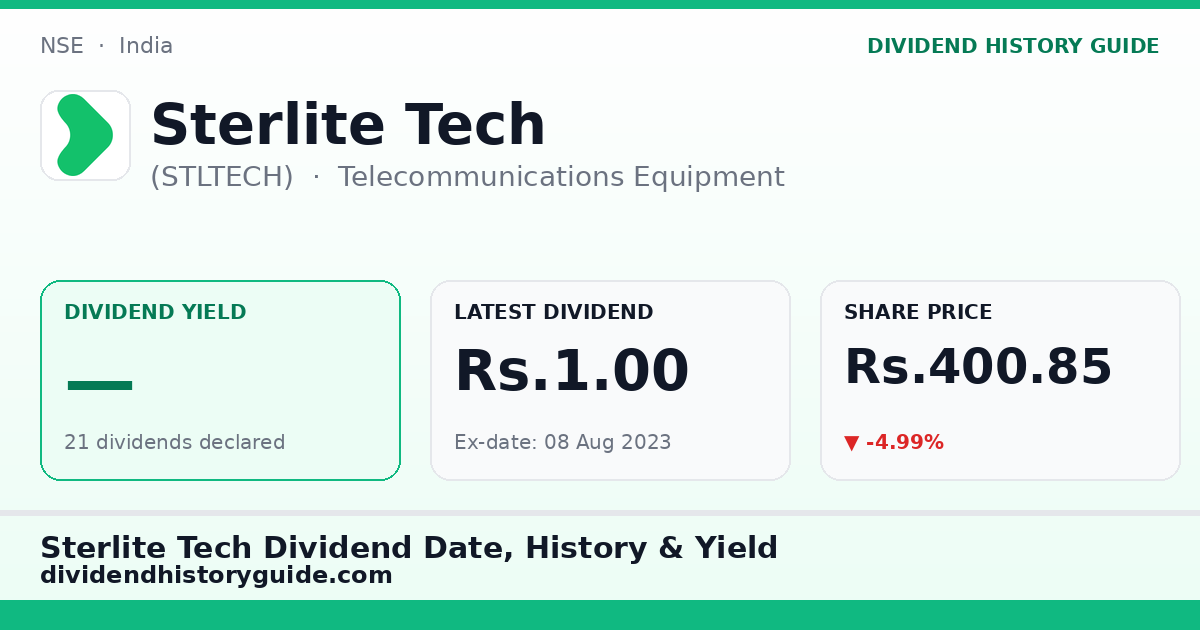 Sterlite Tech (STLTECH) dividend history — 0% yield, 21 dividends declared