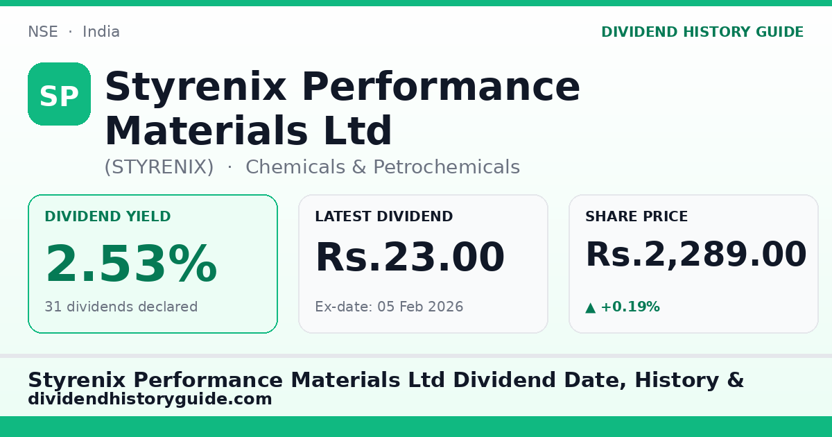 Styrenix Performance Materials Ltd (STYRENIX) dividend history — 2.53% yield, 31 dividends declared