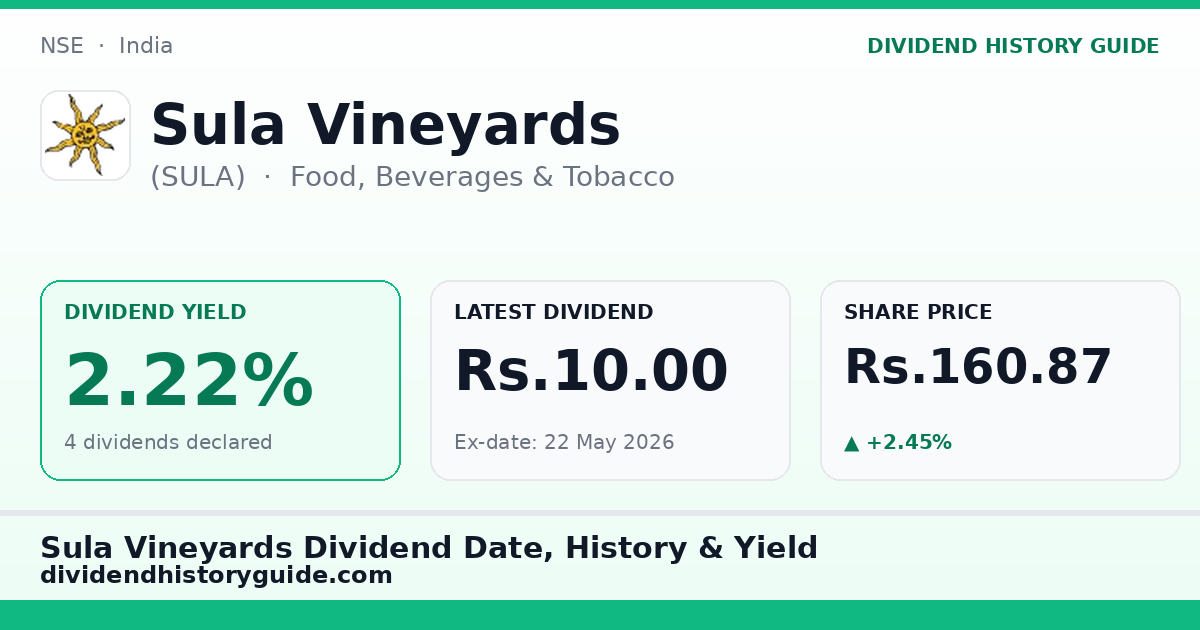 Sula Vineyards (SULA) dividend history — 2.22% yield, 4 dividends declared