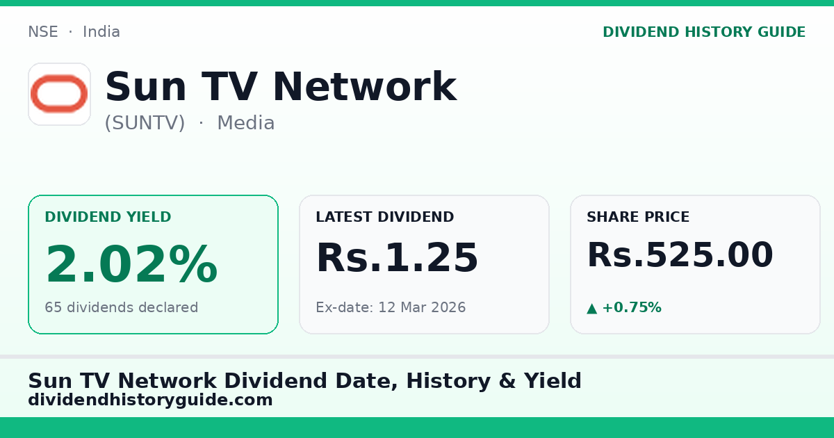 Sun TV Network (SUNTV) dividend history — 2.02% yield, 65 dividends declared
