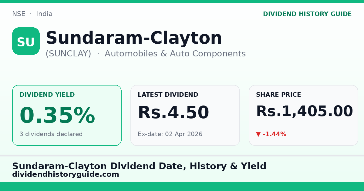 Sundaram-Clayton (SUNCLAY) dividend history — 0.35% yield, 3 dividends declared