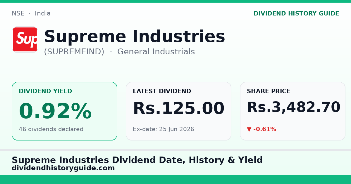 Supreme Industries (SUPREMEIND) dividend history — 0.92% yield, 46 dividends declared