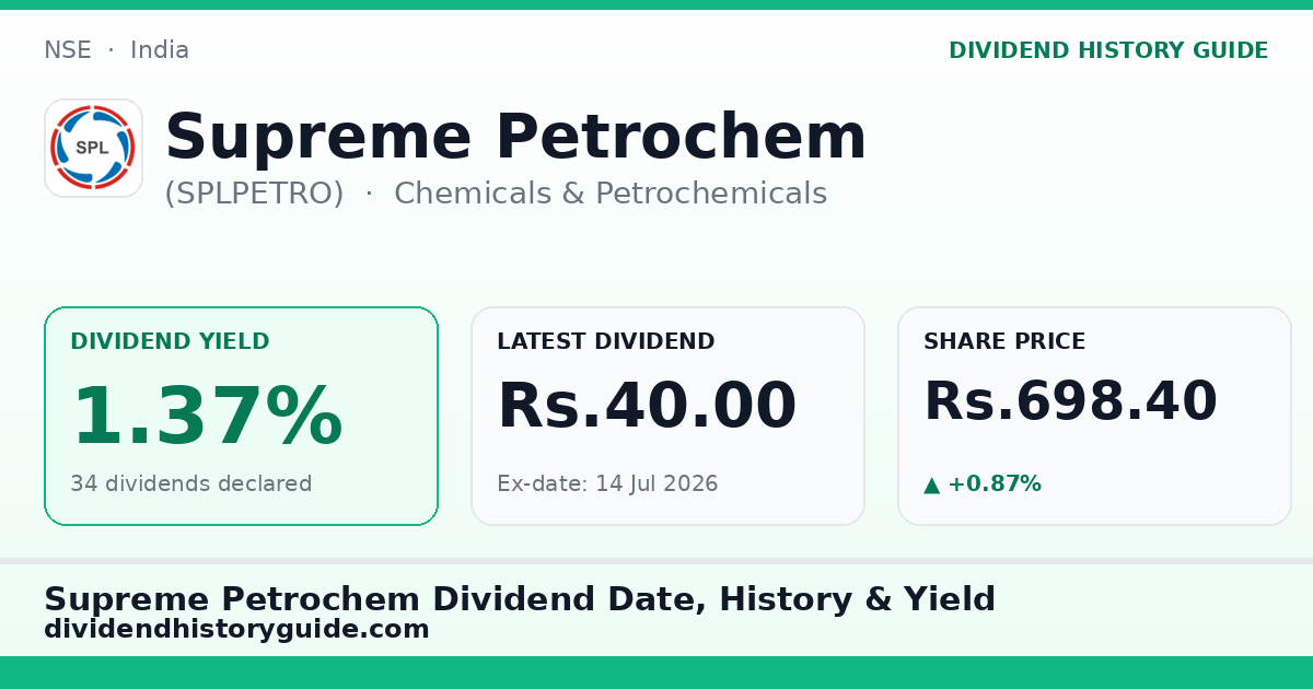 Supreme Petrochem (SPLPETRO) dividend history — 1.37% yield, 34 dividends declared