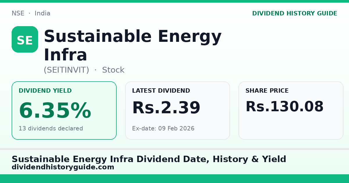 Sustainable Energy Infra (SEITINVIT) dividend history — 6.35% yield, 13 dividends declared