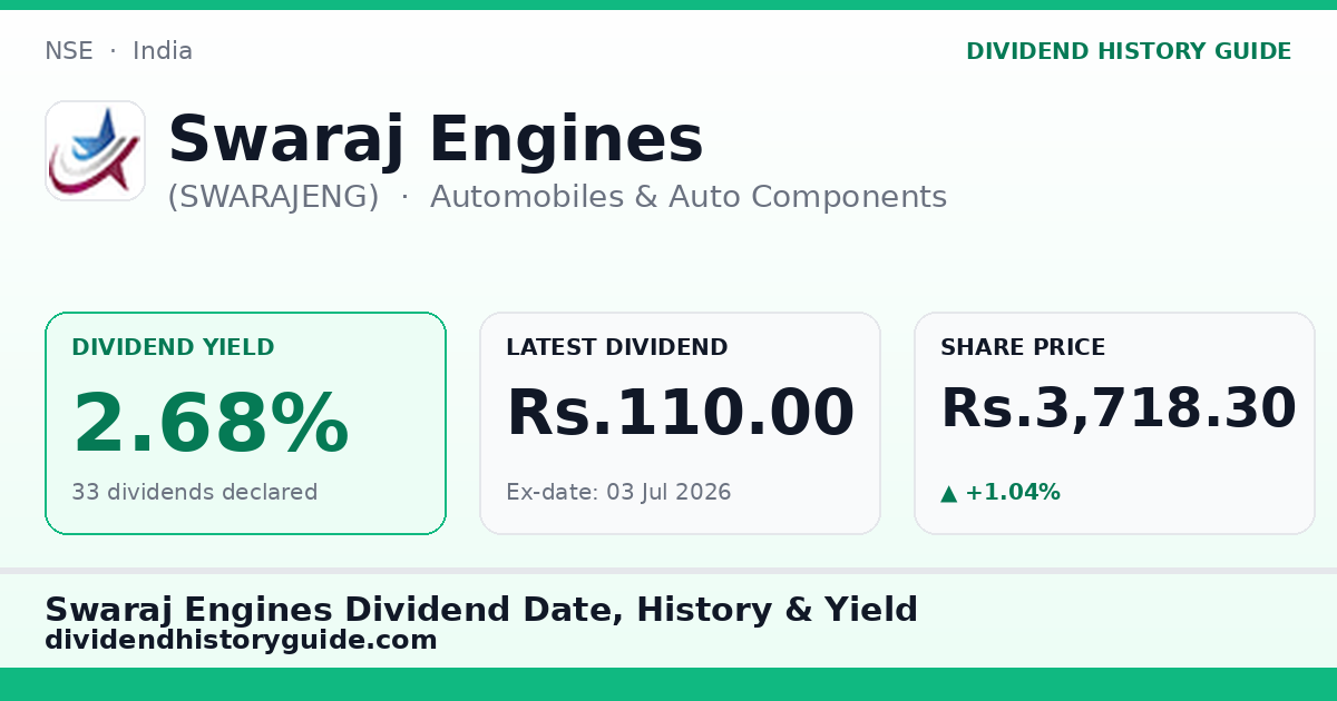 Swaraj Engines (SWARAJENG) dividend history — 2.68% yield, 33 dividends declared