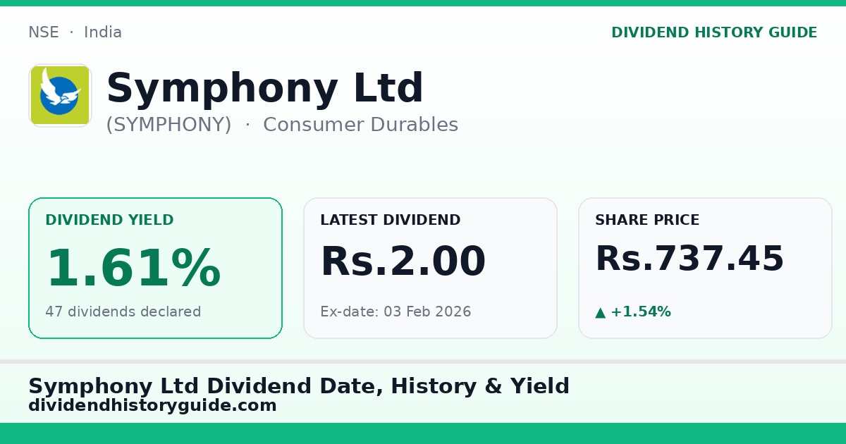 Symphony Ltd (SYMPHONY) dividend history — 1.61% yield, 47 dividends declared