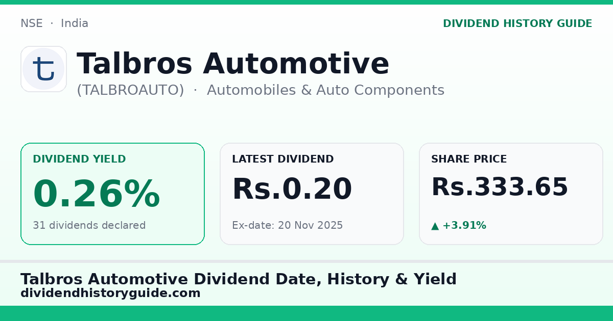 Talbros Automotive (TALBROAUTO) dividend history — 0.26% yield, 31 dividends declared
