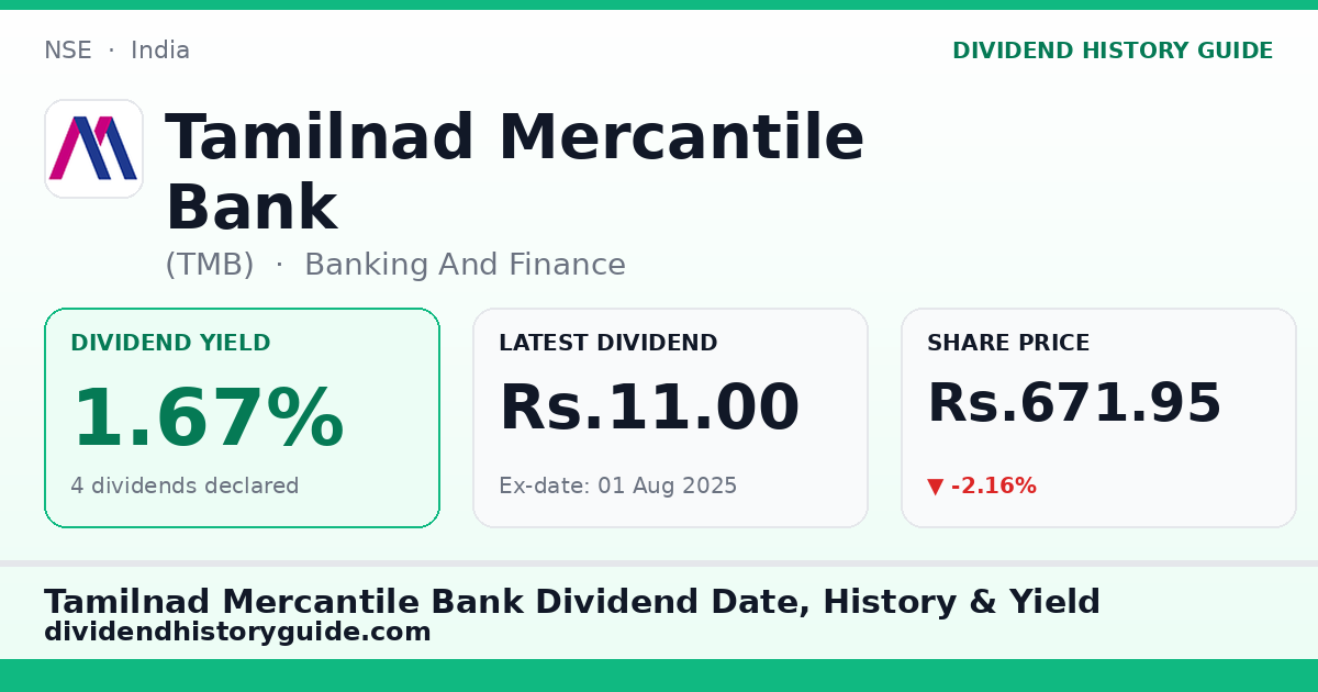 Tamilnad Mercantile Bank (TMB) dividend history — 1.67% yield, 4 dividends declared