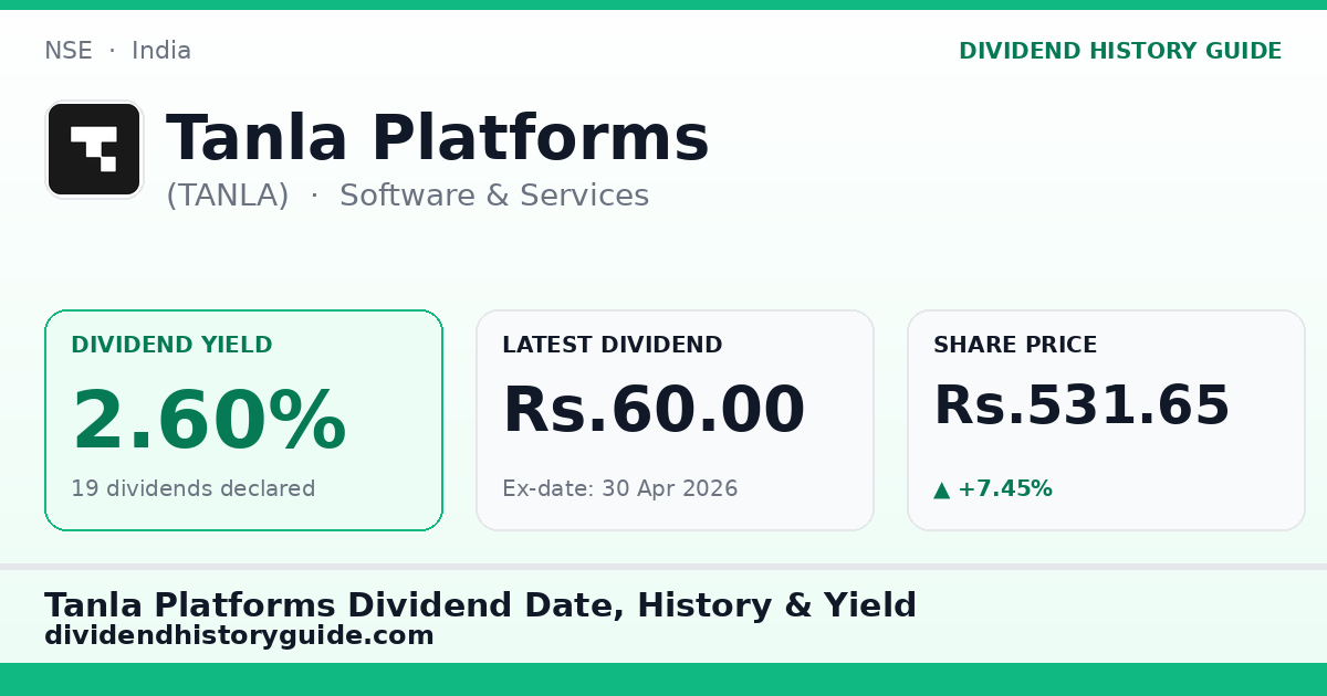 Tanla Platforms (TANLA) dividend history — 2.6% yield, 19 dividends declared