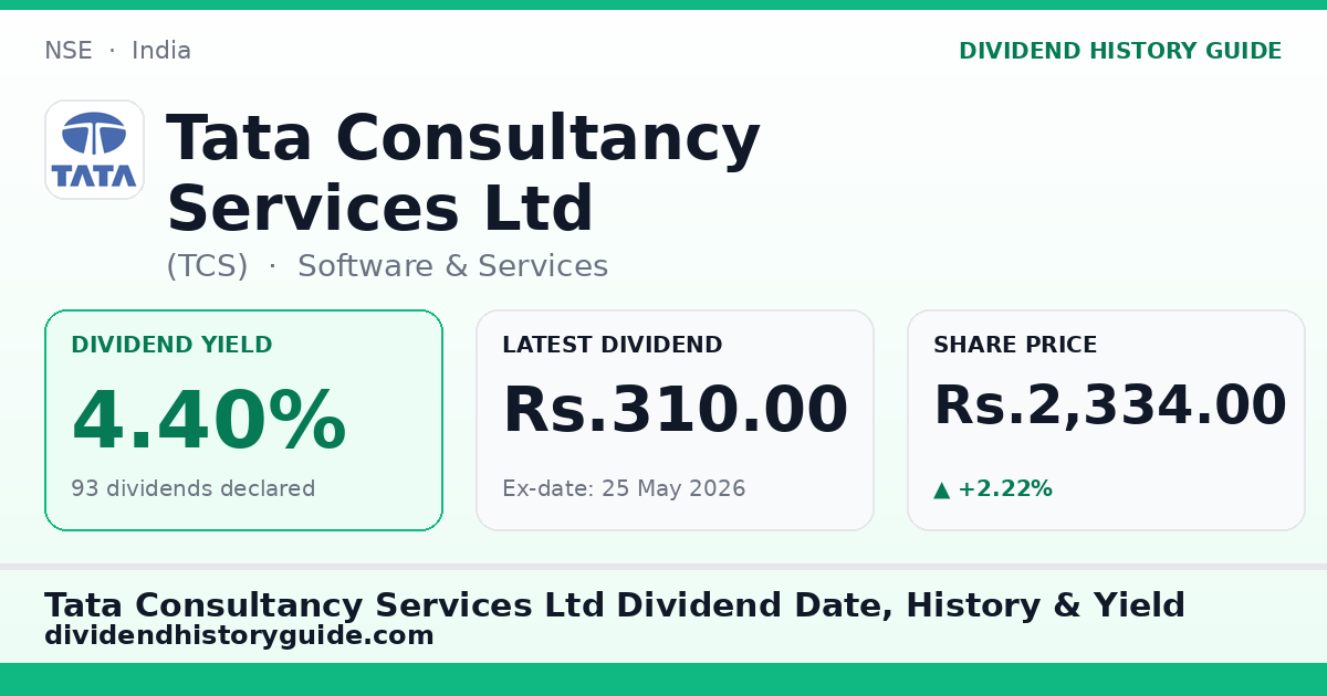 Tata Consultancy Services Ltd (TCS) dividend history — 4.4% yield, 93 dividends declared