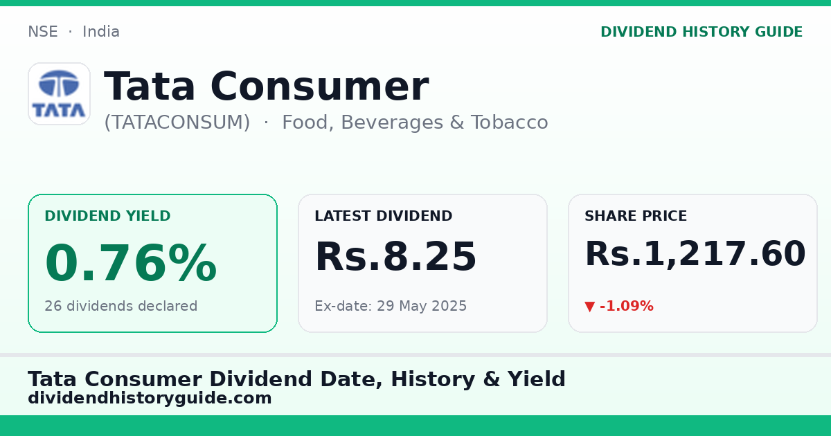 Tata Consumer (TATACONSUM) dividend history — 0.76% yield, 26 dividends declared
