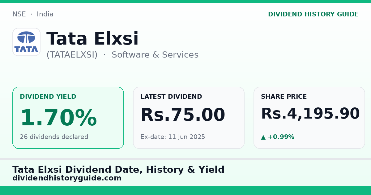 Tata Elxsi (TATAELXSI) dividend history — 1.7% yield, 26 dividends declared