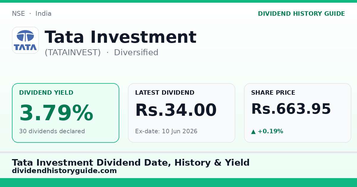 Tata Investment (TATAINVEST) dividend history — 3.79% yield, 30 dividends declared
