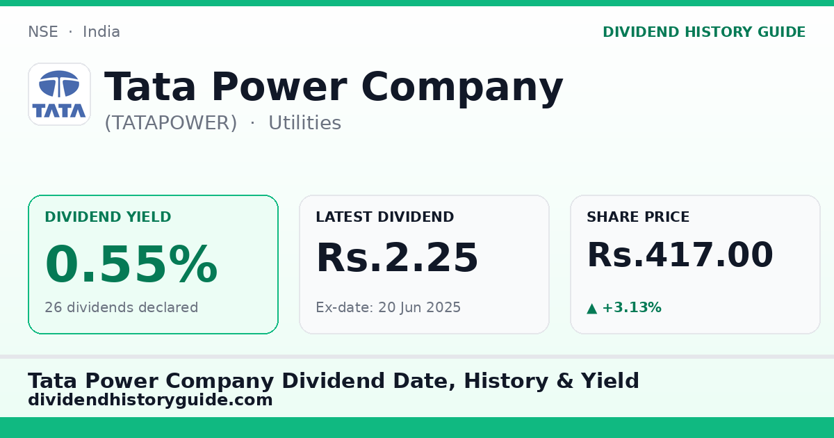 Tata Power Company (TATAPOWER) dividend history — 0.55% yield, 26 dividends declared