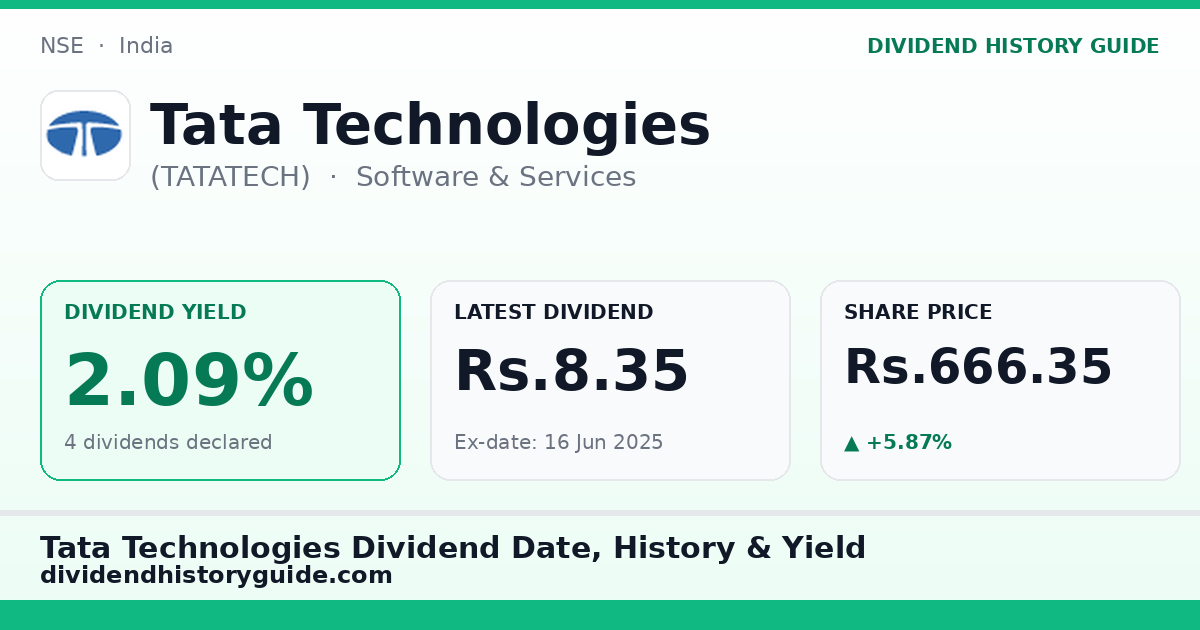 Tata Technologies (TATATECH) dividend history — 2.09% yield, 4 dividends declared