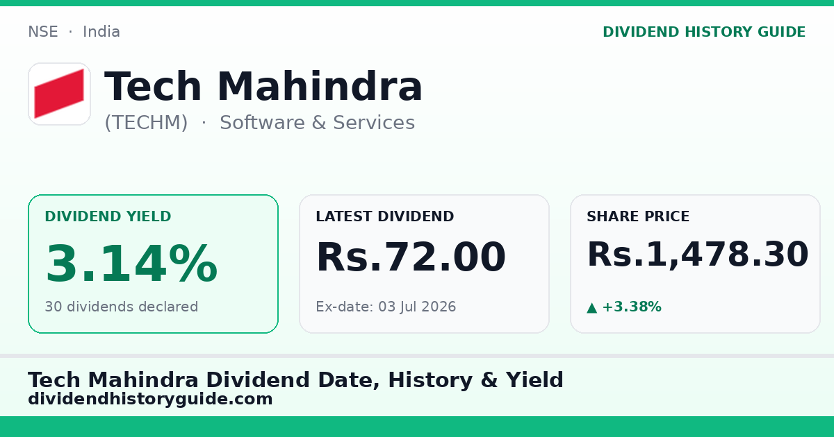 Tech Mahindra (TECHM) dividend history — 3.14% yield, 30 dividends declared