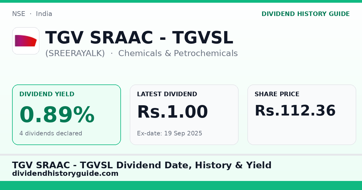 TGV SRAAC - TGVSL (SREERAYALK) dividend history — 0.89% yield, 4 dividends declared
