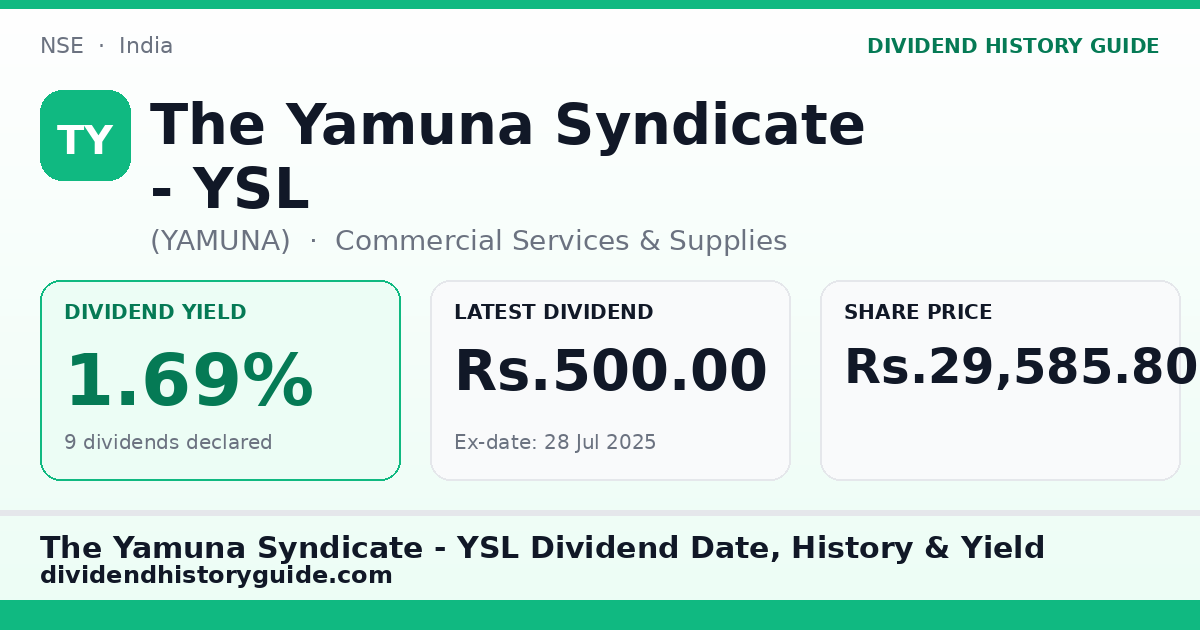 The Yamuna Syndicate - YSL (YAMUNA) dividend history — 1.69% yield, 9 dividends declared