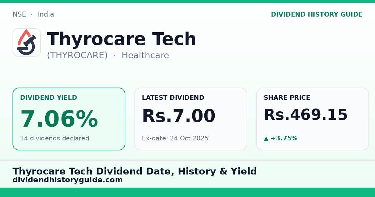 Thyrocare Tech (THYROCARE) dividend history — 7.06% yield, 14 dividends declared
