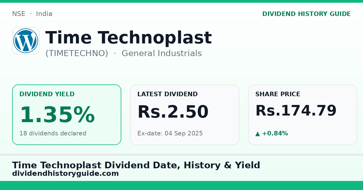 Time Technoplast (TIMETECHNO) dividend history — 1.35% yield, 18 dividends declared