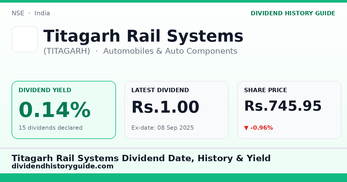 Titagarh Rail Systems (TITAGARH) dividend history — 0.14% yield, 15 dividends declared