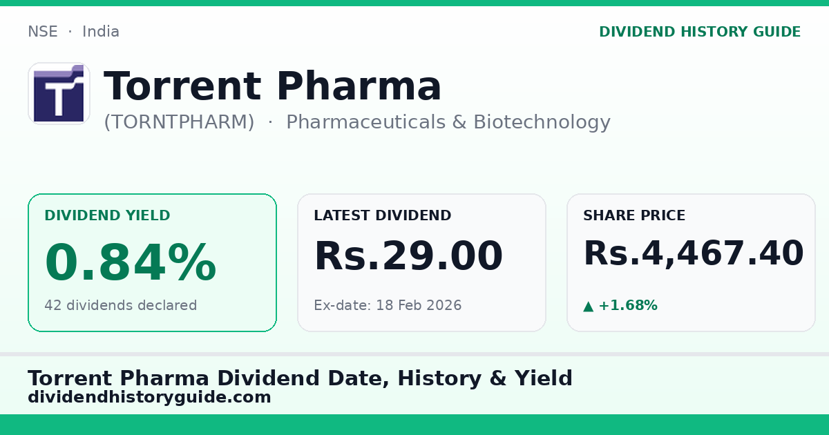 Torrent Pharma (TORNTPHARM) dividend history — 0.84% yield, 42 dividends declared