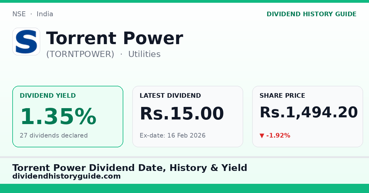Torrent Power (TORNTPOWER) dividend history — 1.35% yield, 27 dividends declared