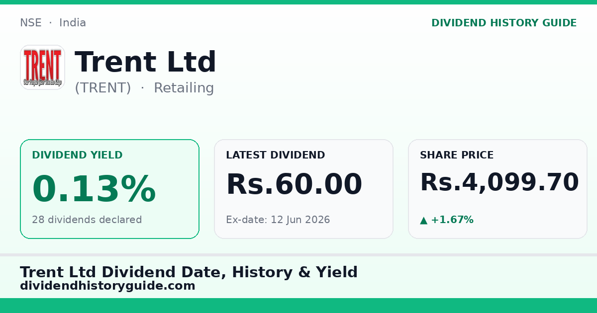 Trent Ltd (TRENT) dividend history — 0.13% yield, 28 dividends declared
