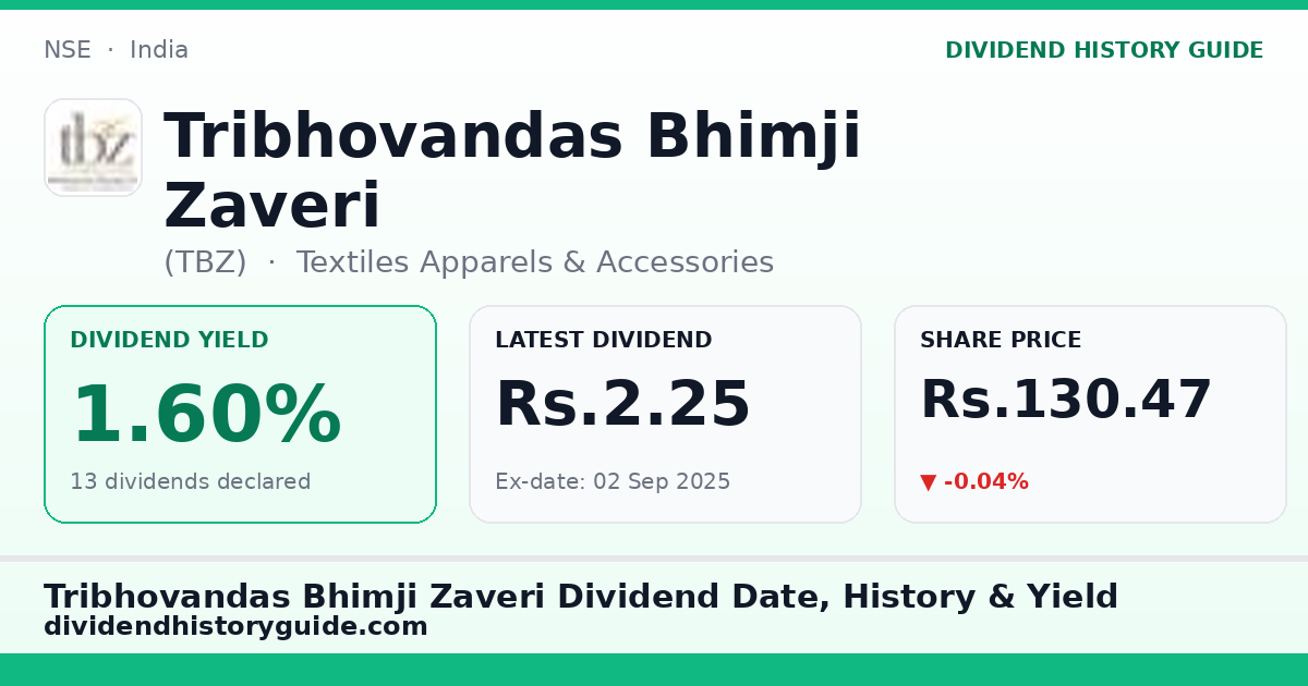 Tribhovandas Bhimji Zaveri (TBZ) dividend history — 1.6% yield, 13 dividends declared