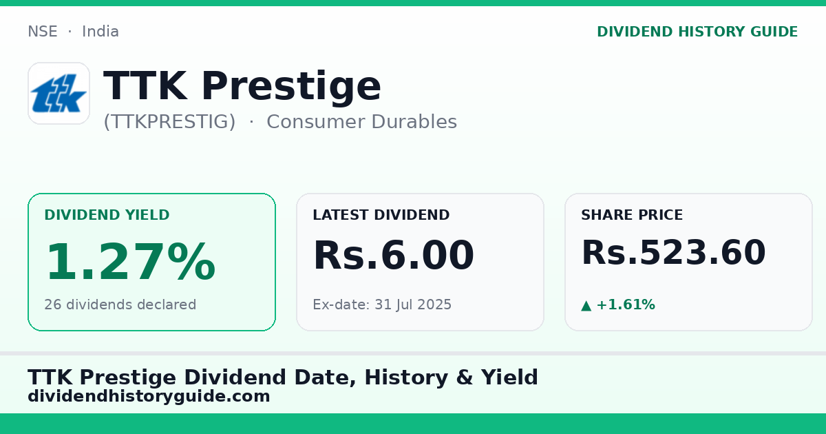 TTK Prestige (TTKPRESTIG) dividend history — 1.27% yield, 26 dividends declared