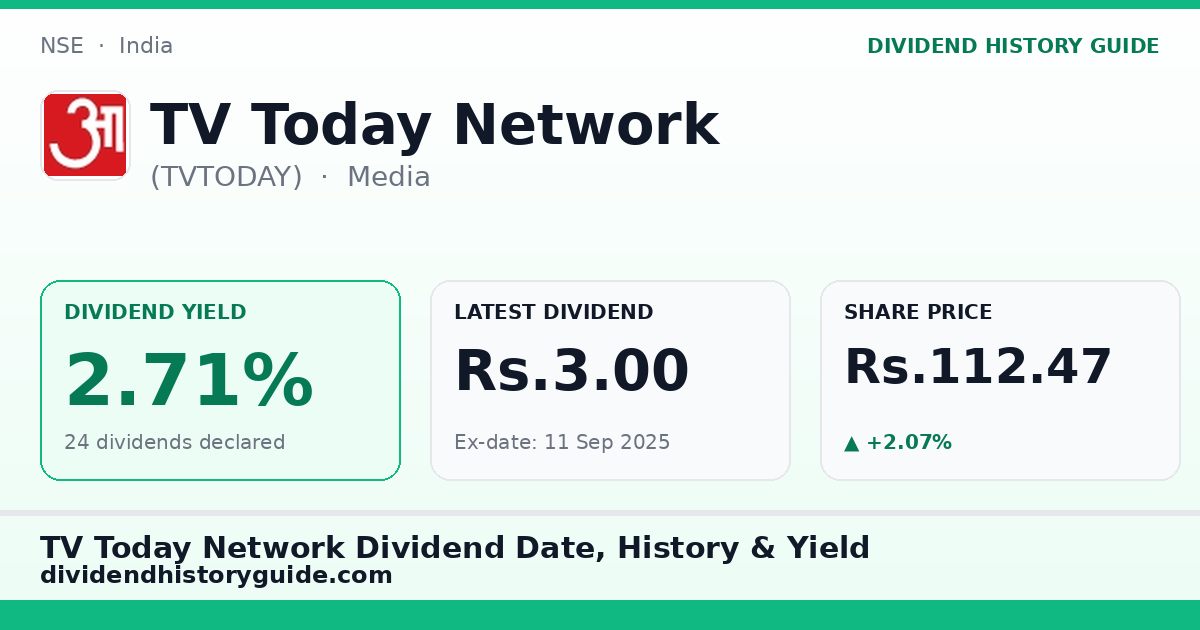 TV Today Network (TVTODAY) dividend history — 2.71% yield, 24 dividends declared