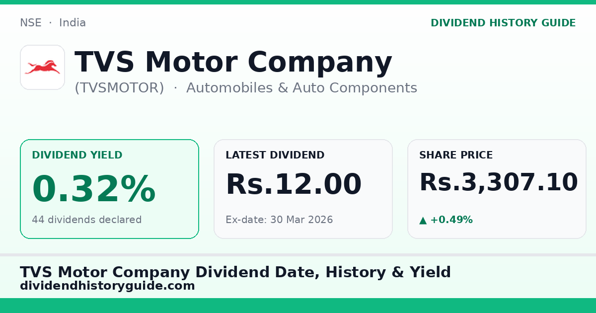 TVS Motor Company (TVSMOTOR) dividend history — 0.32% yield, 44 dividends declared
