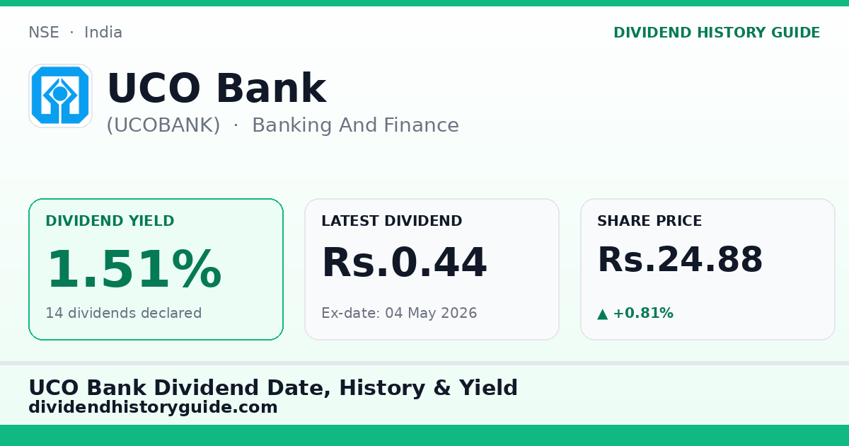 UCO Bank (UCOBANK) dividend history — 1.51% yield, 14 dividends declared