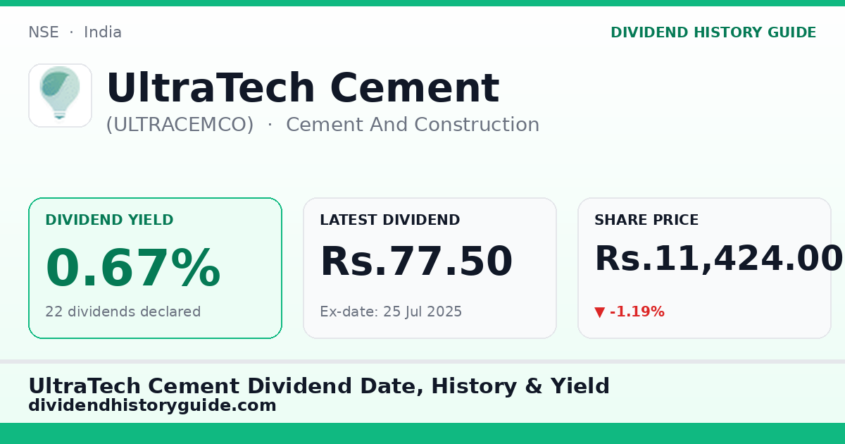 UltraTech Cement (ULTRACEMCO) dividend history — 0.67% yield, 22 dividends declared