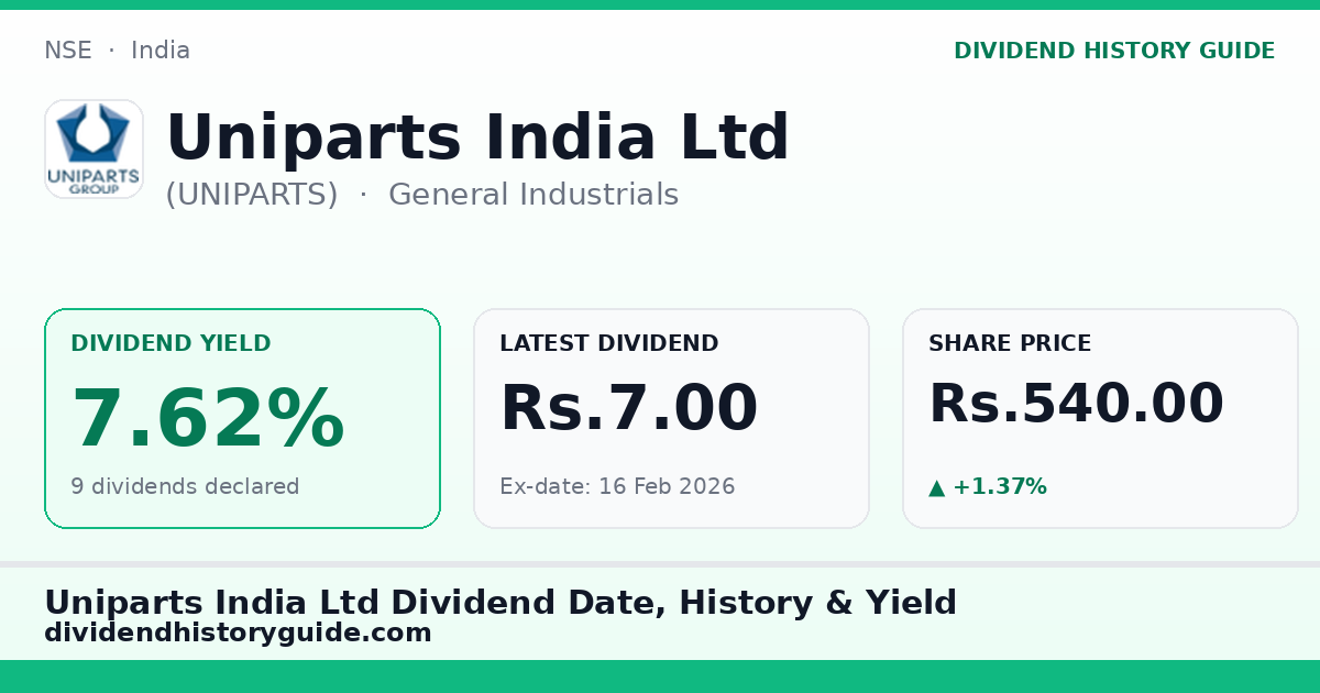 Uniparts India Ltd (UNIPARTS) dividend history — 7.62% yield, 9 dividends declared