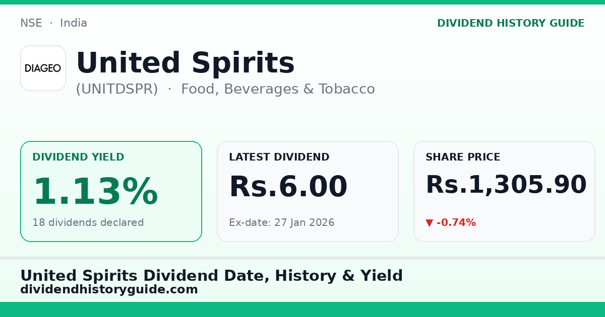 United Spirits (UNITDSPR) dividend history — 1.13% yield, 18 dividends declared