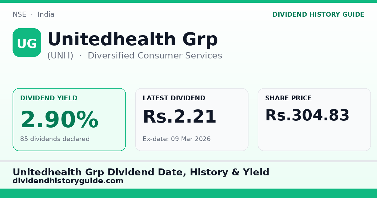 Unitedhealth Grp (UNH) dividend history — 2.9% yield, 85 dividends declared