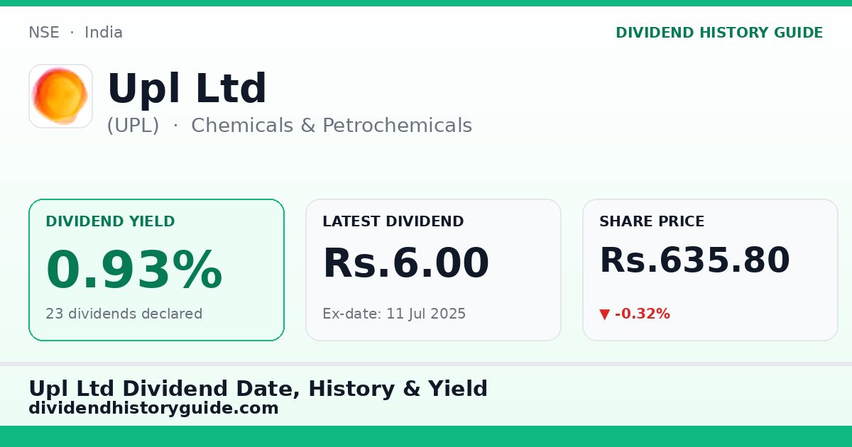 Upl Ltd (UPL) dividend history — 0.93% yield, 23 dividends declared