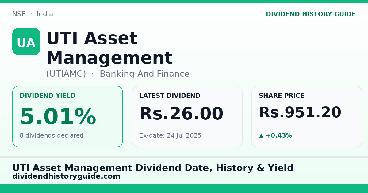 UTI Asset Management (UTIAMC) dividend history — 5.01% yield, 8 dividends declared
