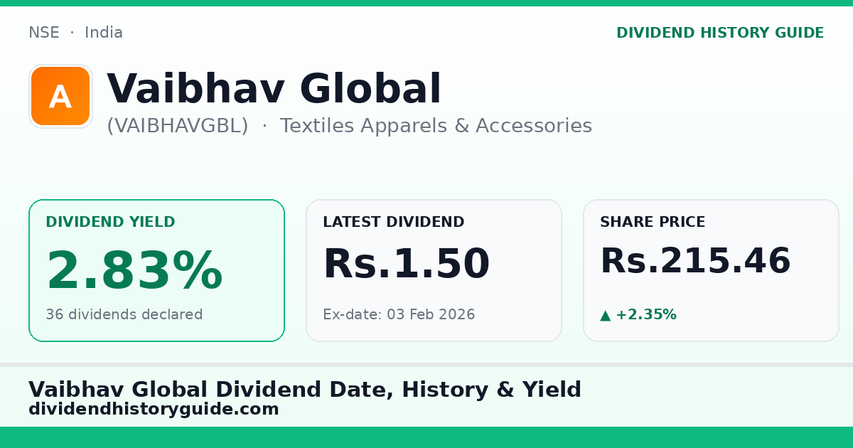 Vaibhav Global (VAIBHAVGBL) dividend history — 2.83% yield, 36 dividends declared