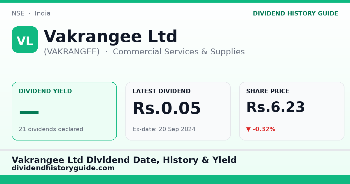 Vakrangee Ltd (VAKRANGEE) dividend history — 0% yield, 21 dividends declared